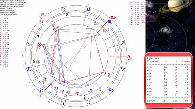 Ключ к Друзьям Луна в Водолее с 4 по 6 июля смотреть онлайн