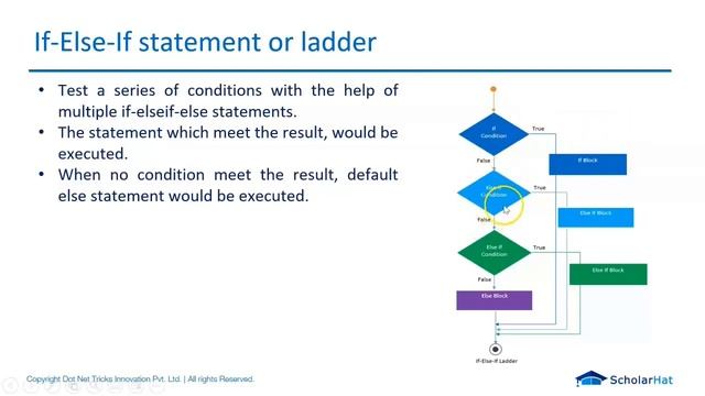 Java Conditional Statements: If, If-else and Switch смотреть онлайн