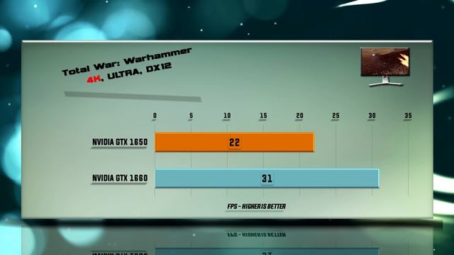 GTX 1650 vs GTX 1660 Benchmarks | Gaming Tests Review & Comparison | 53 tests смотреть онлайн