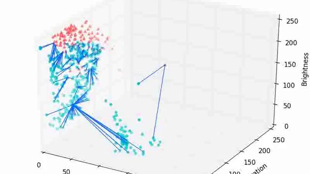 color map hsv смотреть онлайн