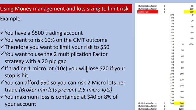 The Grid Trend Multiplier Ea Is The Perfect Tool For Making Money In Forex With Zero Risk! смотреть онлайн