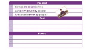 Own it 4 Time changes everything Language_in_Action_5_2 Passive Future