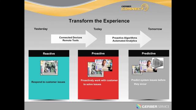 Gerber Connect смотреть онлайн