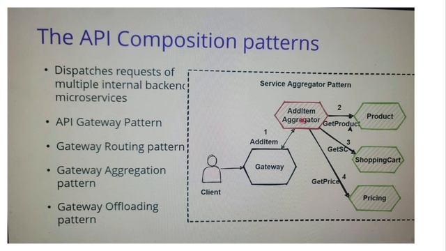 Microservices Patterns смотреть онлайн