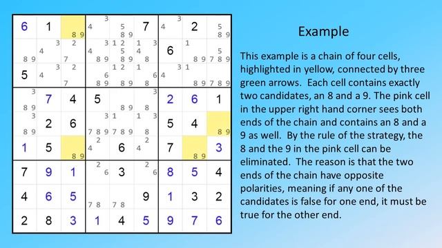 Expert Sudoku Strategy Remote Pair Explained смотреть онлайн