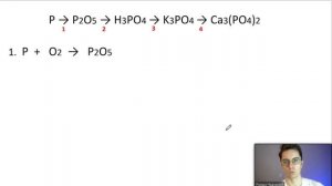 8 КЛАСС | Как решать ЦЕПОЧКИ ХИМИЧЕСКИХ РЕАКЦИЙ | Цепочки превращений