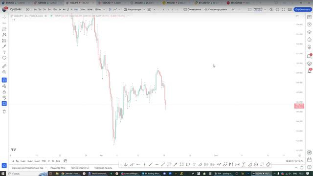 Онлайн торговля на Форекс смотреть онлайн