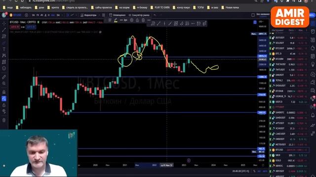 Аналитика рынка криптовалют | 27.03.2023 | Amir Capital смотреть онлайн