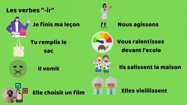 Présent simple en français/The present simple (Complete guide)