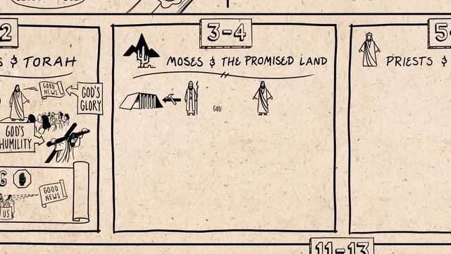 Book of Hebrews Summary: A Complete Animated Overview смотреть онлайн