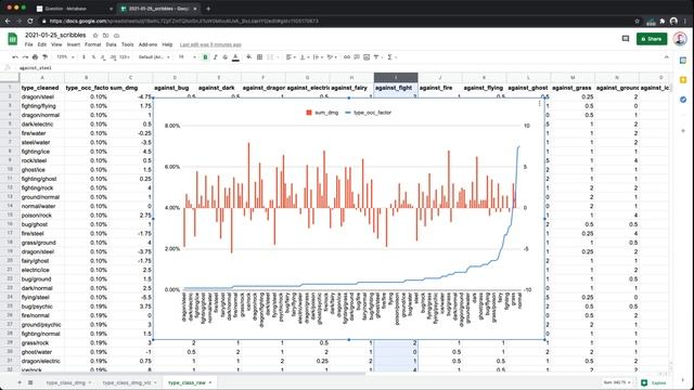 [2021-01-25] Data & Analytics: MOAR Pokémon! смотреть онлайн