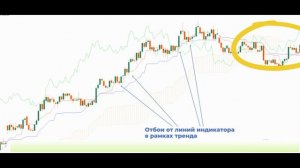Облако Ишимоку - недооцененный индикатор