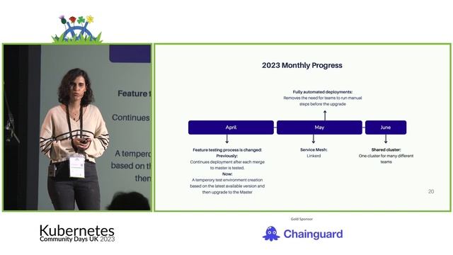 Three And A Half Years Of Building Our Kubernetes Platform: Lessons Learned Along The Way | Maryam смотреть онлайн