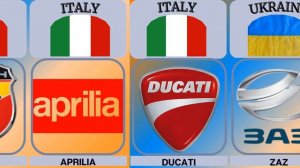 Марки автомобилей из разных стран