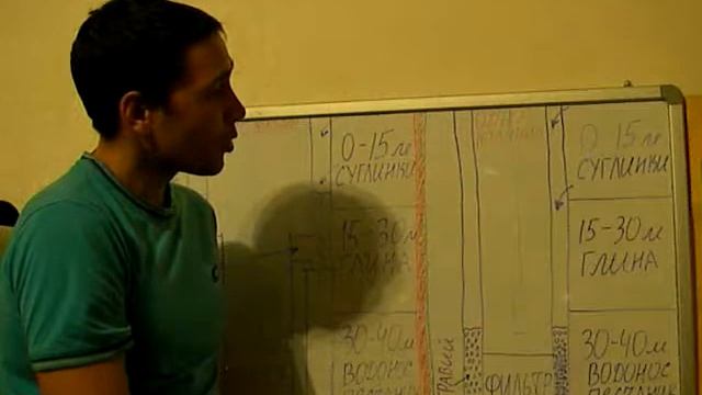 Что такое скважина? смотреть онлайн