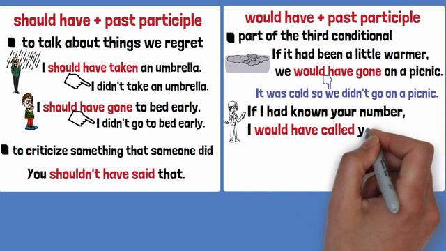 Past Modals: Should Have/Would Have/Could Have