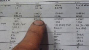 Suzuki Vitara (Сузуки Витара) 1.6. 16V Регулировка клапанов и замена грм.