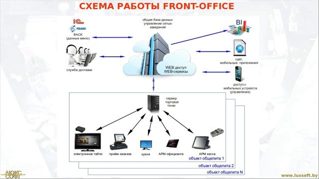 Обзор функций, конкурентные преимущества смотреть онлайн