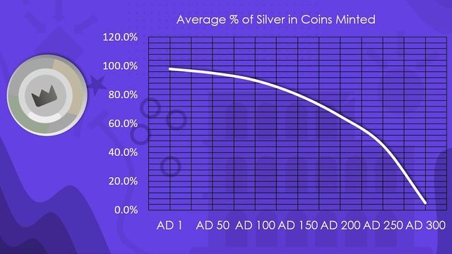 How Money Changed | From Ancient Rome to Modern World смотреть онлайн