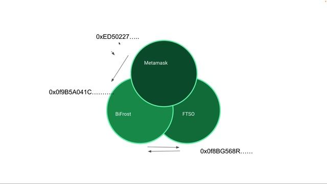 Flare Network Airdrop: How to Get Your Remaining (85%) смотреть онлайн