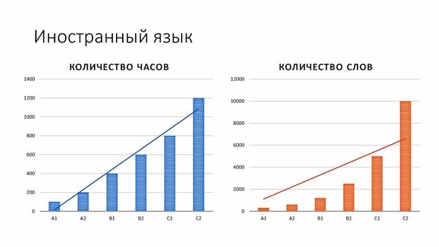 Работа Программист 1с Удаленно Москва (контакты в описании) смотреть онлайн