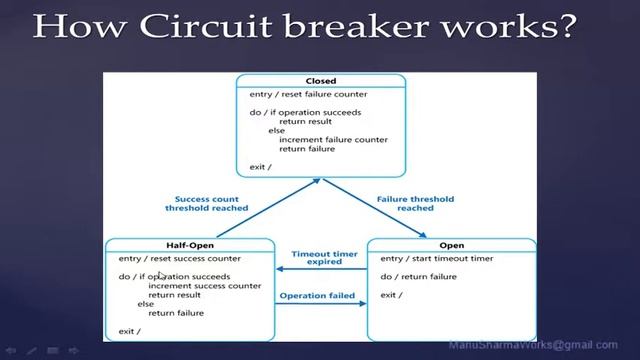 Circuit Breaker Pattern (Resiliency pattern - Part 2) смотреть онлайн