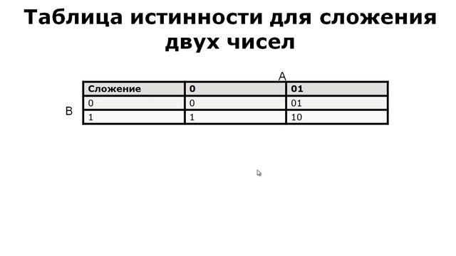 Лекция 3: Представление чисел в ПК смотреть онлайн