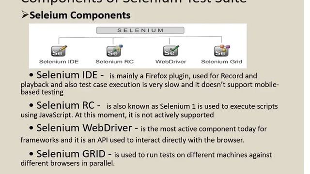 Selenium with C# Part 1: Introduction of Selenium, Advantages & Disadvantages of Selenium смотреть онлайн