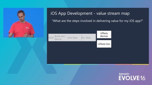 Continuous Delivery for Mobile Apps: Yes We Can! – Karl Krukow смотреть онлайн