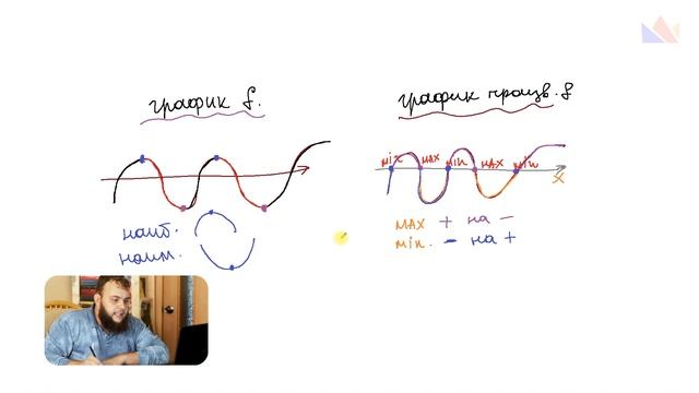 ЧТО ТАКОЕ ПРОИЗВОДНАЯ? / 7 и 12 ЗАДАНИЕ в ЕГЭ по ПРОФИЛЬНОЙ МАТЕМАТИКЕ смотреть онлайн