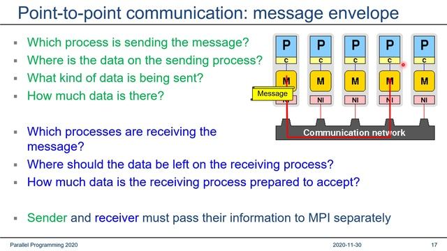 Parallel Programming 2020: Lecture 8 - Introduction to MPI смотреть онлайн