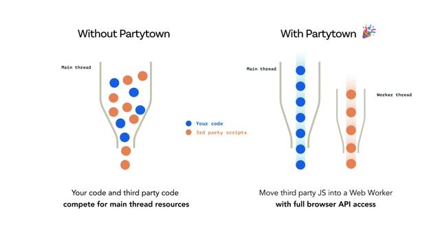 Stop doing your JavaScript App Wrong. Easily Offload 3rd Party Scripts to Web Workers смотреть онлайн