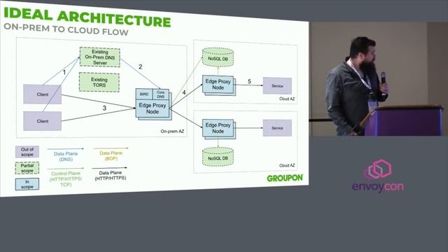 Bridging the gap between on-prem and cloud: a story about... - Tristan J Blease + Michael Chang смотреть онлайн