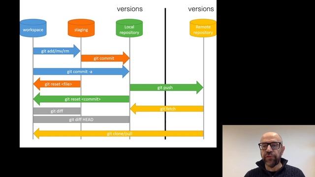 GitBasics смотреть онлайн