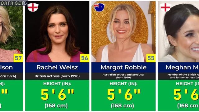 ? Tallest And Shortest Actresses | Heights Of Famous Actresses