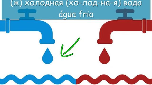 Русский язык/Russo (A1). На кухне/Na cozinha - 2 смотреть онлайн