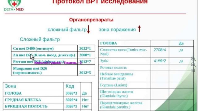 Сушков Алексей Протокол ВРТ исследования смотреть онлайн