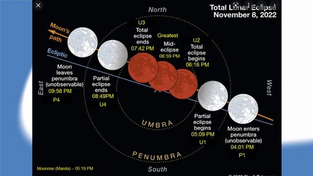 Олимпиадная астрономия 7-11 класс. Занятие 15: Солнечные и лунные затмения. смотреть онлайн
