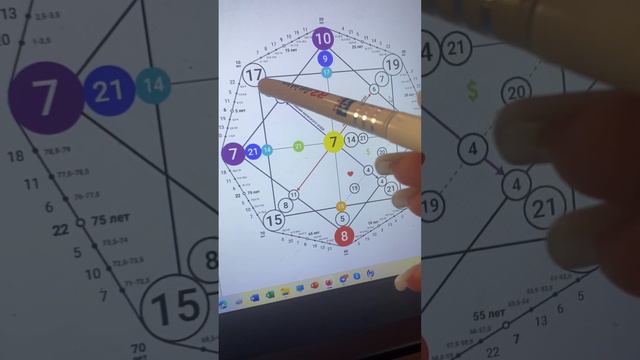 Путь души предназначение по дате рождения. смотреть онлайн