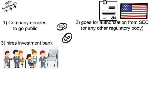 IPO's And Why Companies Go Public