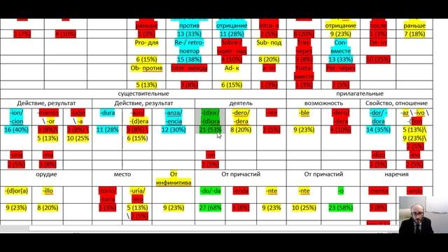 Как учить слова.  Общий обзор курса (и моделей словообразования)
