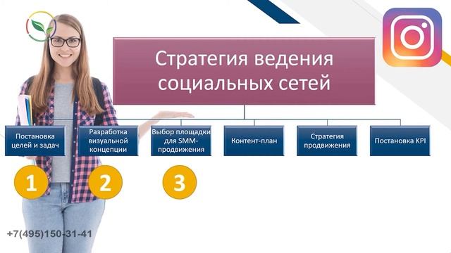 Кто такой SMM-специалист, основные обязанности администратора аккаунта. смотреть онлайн