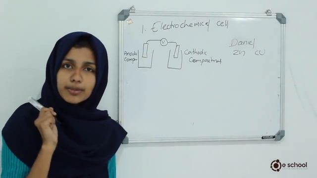 SSLC Chemistry Chapter 3, Kerala SSLC exam special, Reactevity series & Electrochemistry смотреть онлайн