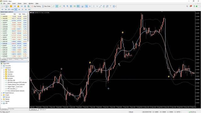 TMA Centered Bands Indicator For MT5 - OVERVIEW