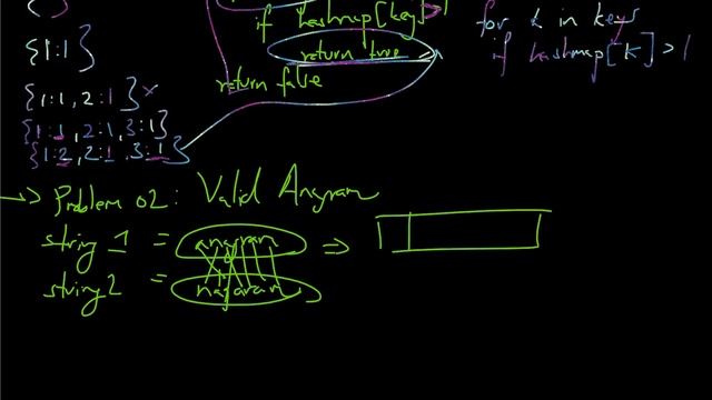 Hashmap | DSA using Python for Interview Preparation [2023] | Leetcode Questions Included смотреть онлайн