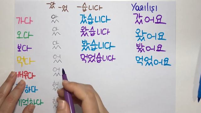 KORECEDE GEÇMİŞ ZAMAN EKİ/ The past tense in Korean (Korece 23.Ders) смотреть онлайн
