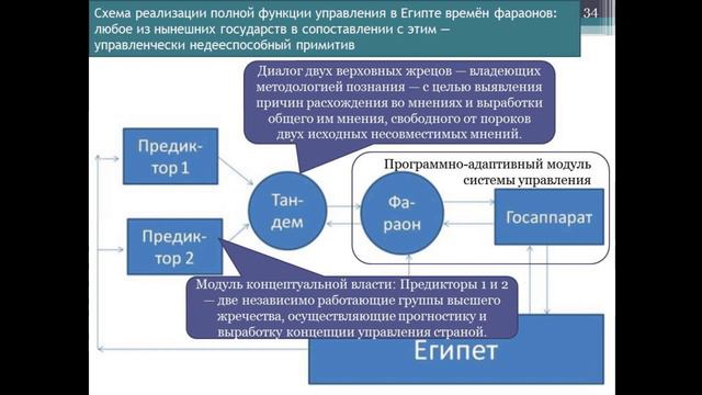 "Биосферно-социально-экономическая система как объект управления". Лекция 10. смотреть онлайн