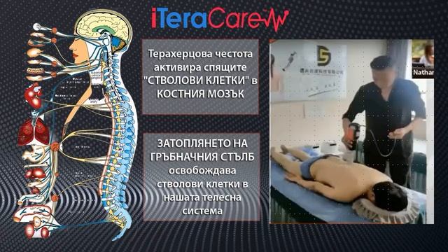 Революцията ITERACARE. смотреть онлайн