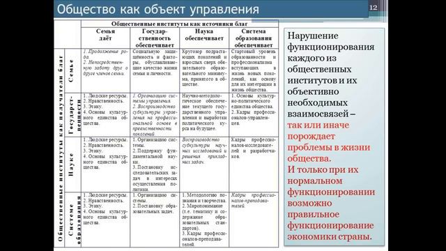 Культурно-развивающий проект Ноосфера. Величко М.В. Биосферно-социально экономическая система. смотреть онлайн
