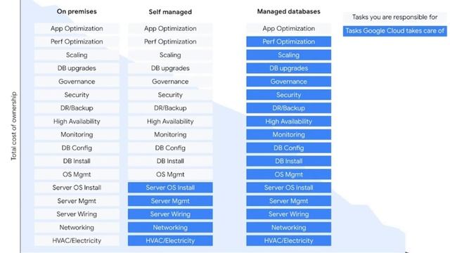 #gcp and #onpremise #sqlserver #support and #tasks #performedby whom - #azure #onlineclasses #dba смотреть онлайн